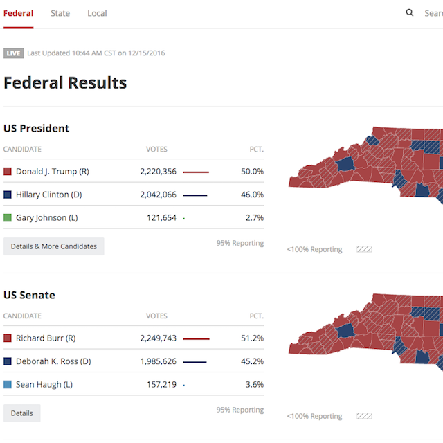 Election results screen shot